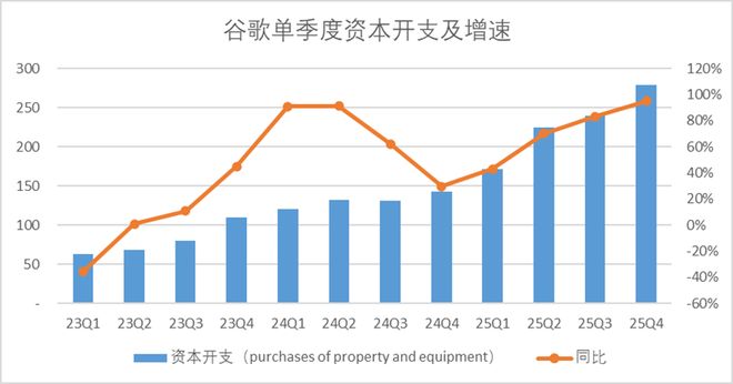 谷歌考试题库答案_谷歌笔试题_
