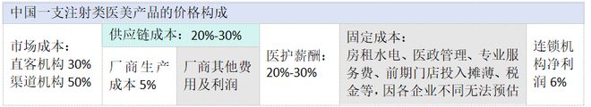 赚钱医院_赚钱的医生_