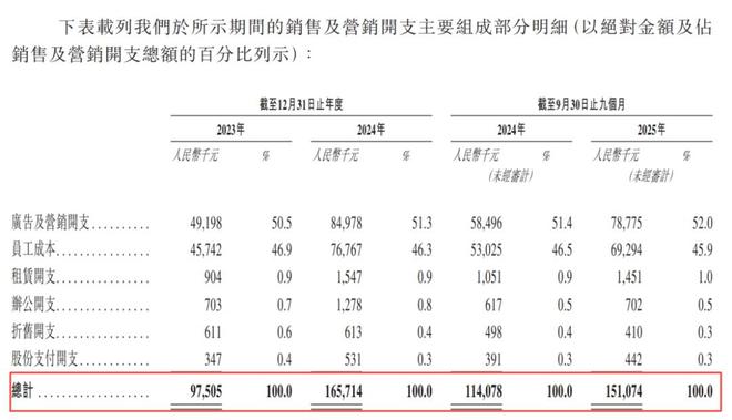 _毛利率超80%，拥有「钞能力」的「人人租」赴港上市_毛利率超80%，拥有「钞能力」的「人人租」赴港上市