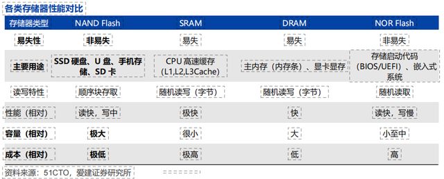 _板块一年暴涨80%！AI 吞噬式需求引爆存储超级周期_板块一年暴涨80%！AI 吞噬式需求引爆存储超级周期