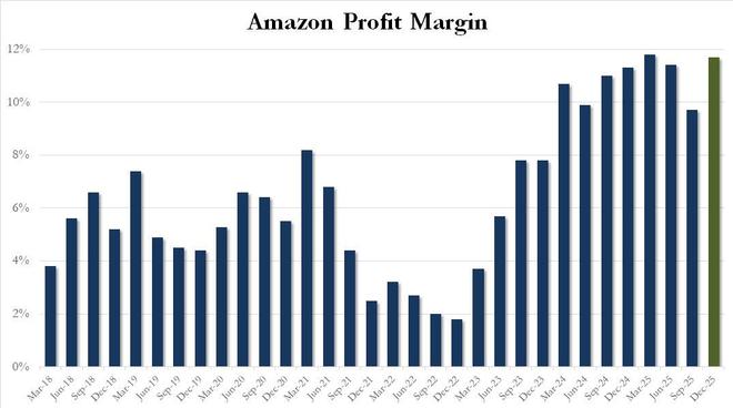 亚马逊谷歌市场份额_谷歌亚马逊市值_