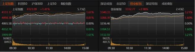 逾4600只个股收涨,本周如何操作?_逾4600只个股收涨,本周如何操作?_
