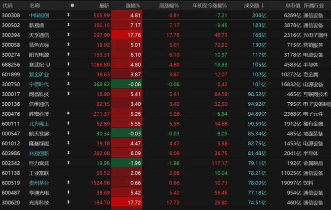 _逾4600只个股收涨,本周如何操作?_逾4600只个股收涨,本周如何操作?