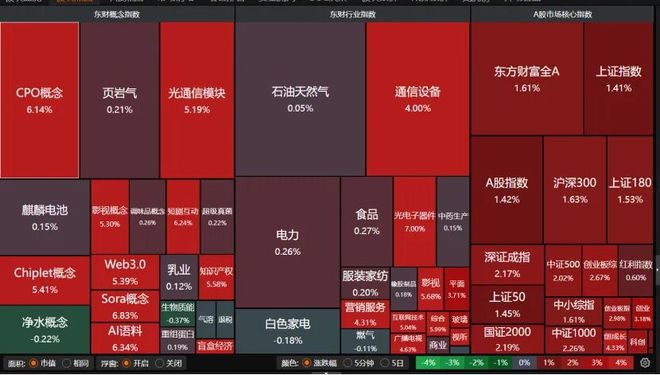 逾4600只个股收涨,本周如何操作?_逾4600只个股收涨,本周如何操作?_