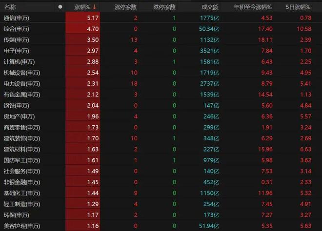 _逾4600只个股收涨,本周如何操作?_逾4600只个股收涨,本周如何操作?