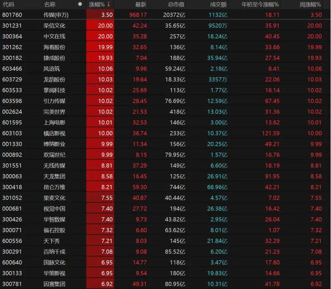 _逾4600只个股收涨,本周如何操作?_逾4600只个股收涨,本周如何操作?