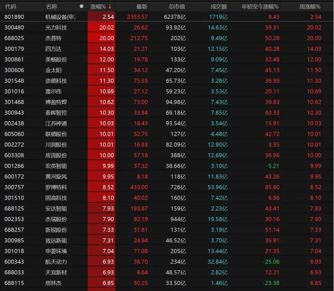 _逾4600只个股收涨,本周如何操作?_逾4600只个股收涨,本周如何操作?