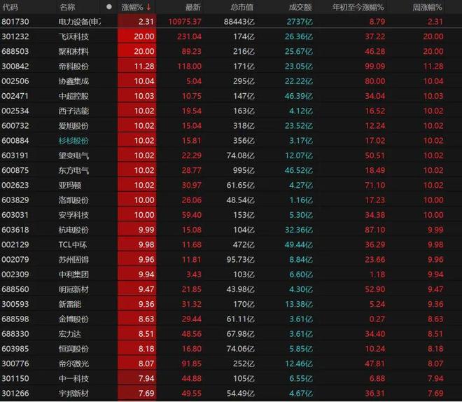 _逾4600只个股收涨,本周如何操作?_逾4600只个股收涨,本周如何操作?