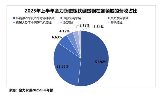 _稀土永磁股票_生产高性能稀土永磁股票