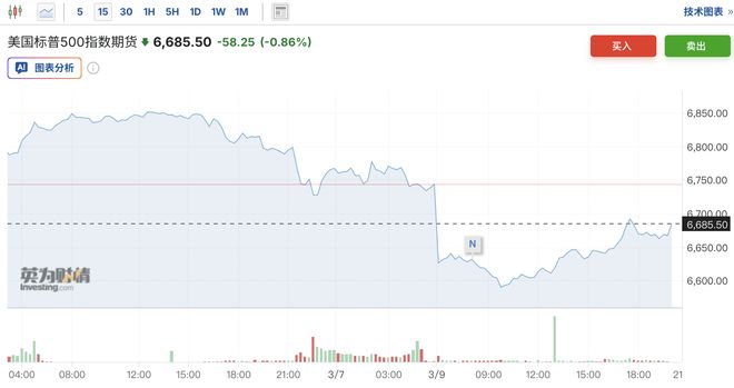 _华尔街先知Yardeni：油价冲击或诱发“70年代式滞胀”，美国衰退概率升至35%_华尔街先知Yardeni：油价冲击或诱发“70年代式滞胀”，美国衰退概率升至35%