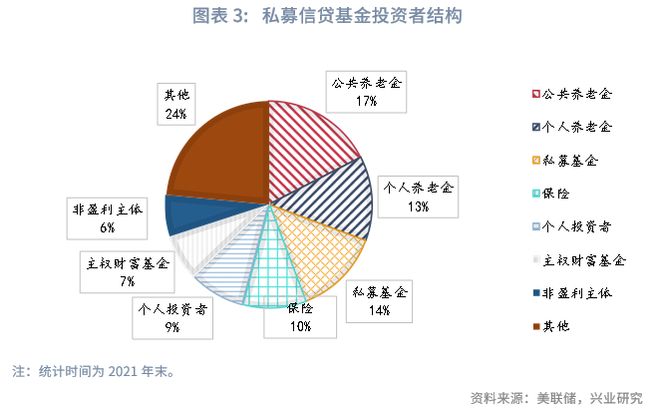 美国“影子银行”要暴雷？