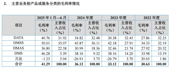 _毛利率远高于同行,这家精细化工“小巨人”IPO将上会_毛利率远高于同行,这家精细化工“小巨人”IPO将上会