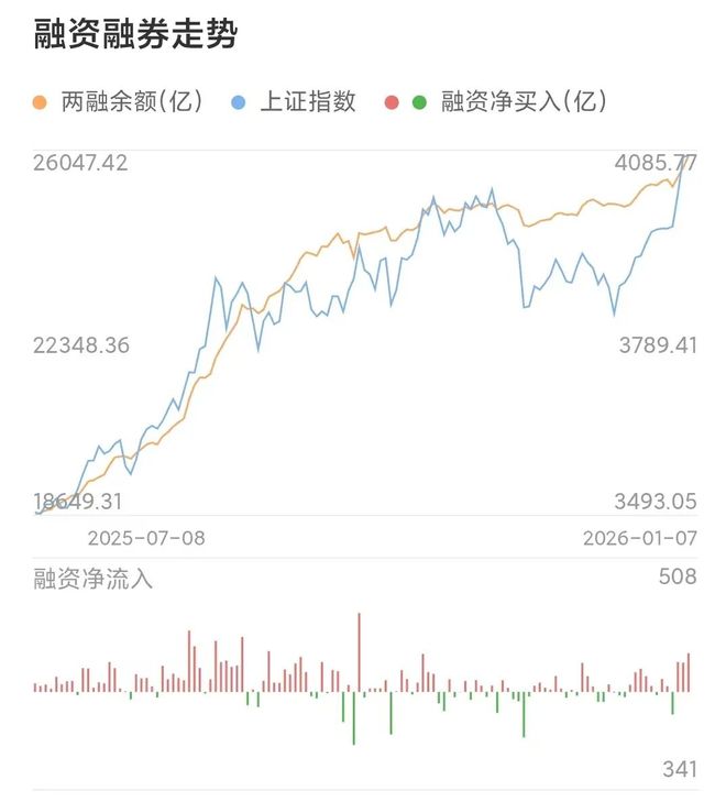 _a股融资买入_市场情绪与投机情绪