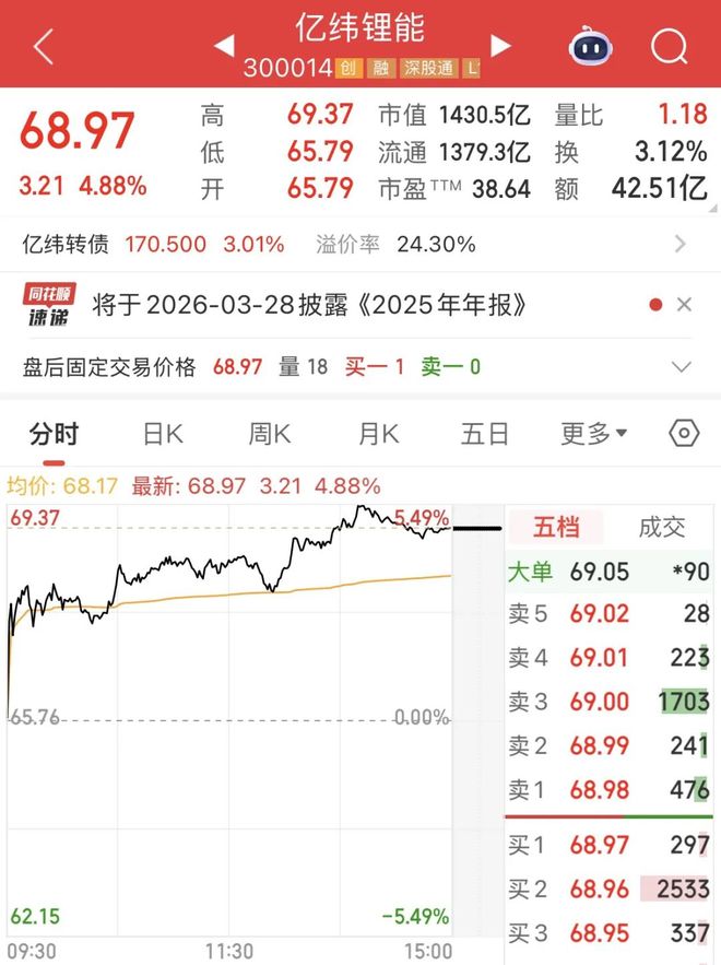 _亿纬锂能二次递表港交所_亿纬锂能二次递表港交所