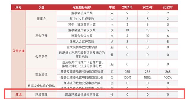 红豆股份:碳中和行动缺失、管理层频繁更迭,股权冻结加剧经营不确定性|ESG案例__红豆股份:碳中和行动缺失、管理层频繁更迭,股权冻结加剧经营不确定性|ESG案例