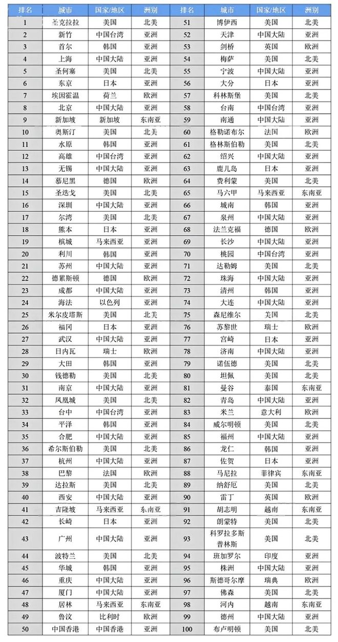 _北方芯片高地，为什么是青岛？_北方芯片高地，为什么是青岛？