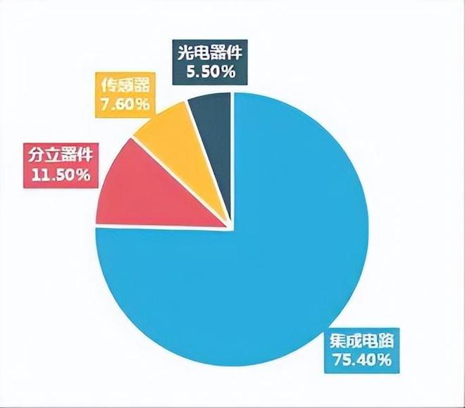 北方芯片高地，为什么是青岛？_北方芯片高地，为什么是青岛？_
