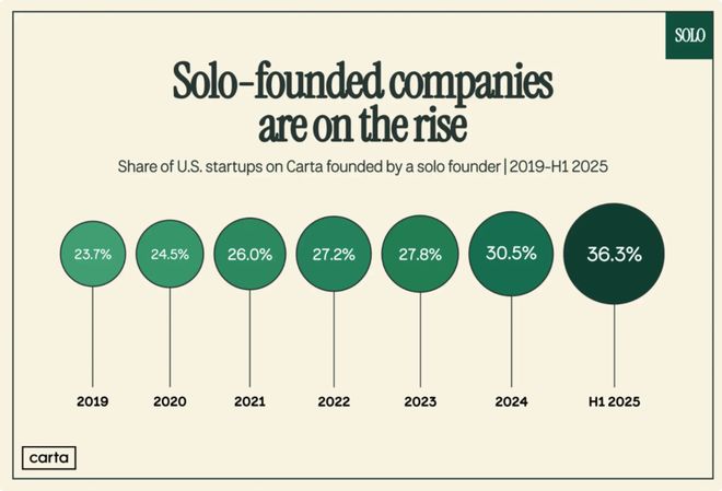 公司裁人会裁老人还是新人_公司裁员1人_
