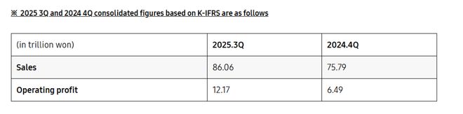 _三星利润2020_2019年三星利润