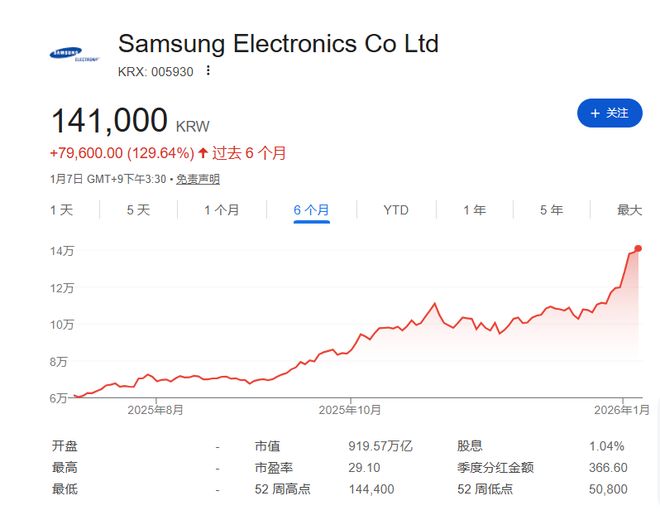 三星利润2020__2019年三星利润