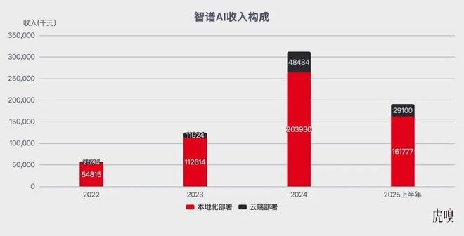 涨模的原因__暴涨模型