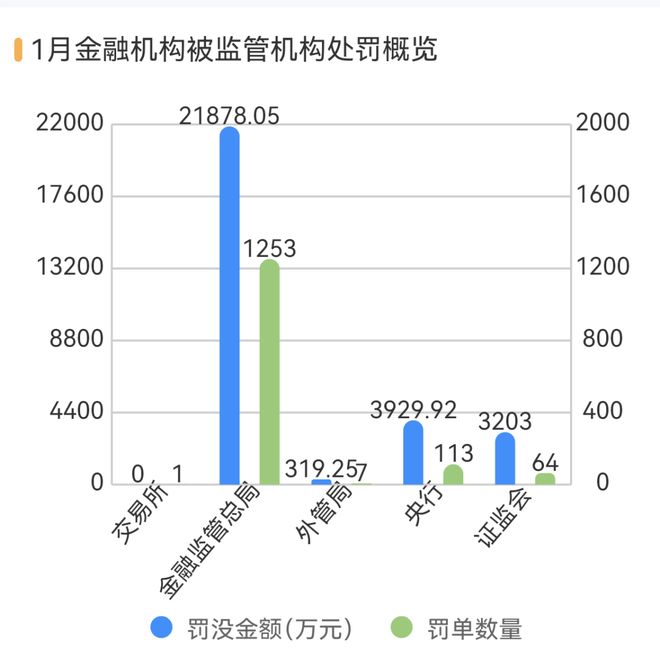 11家银行因虚增存贷款被罚、规模增7.5倍，违规考核问题突出