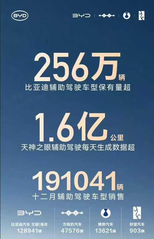 比亚迪销量目标__比亚迪销售火爆
