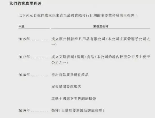 _一年卖8亿,蹭洋牌起家的“辅食网红”要IPO了_一年卖8亿,蹭洋牌起家的“辅食网红”要IPO了