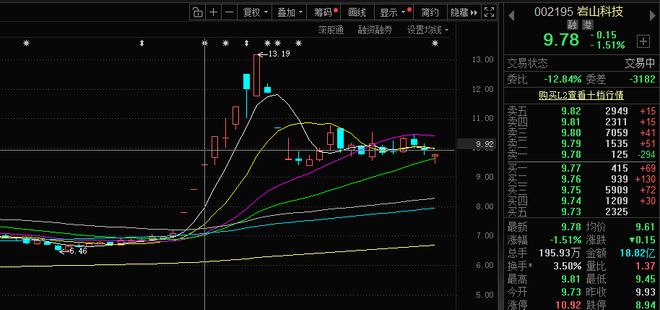 股价月增涨40%！岩山科技的AI故事，价值几何？