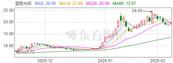 站上“AI+全球化”双风口，蓝色光标的“黄金时代”来了吗？