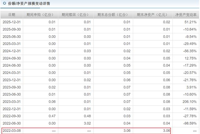 80万粉丝“大V”入局，格林基金投研“铁三角”即将成型？_80万粉丝“大V”入局，格林基金投研“铁三角”即将成型？_