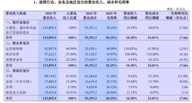 _中兴董事_中兴董事长年薪