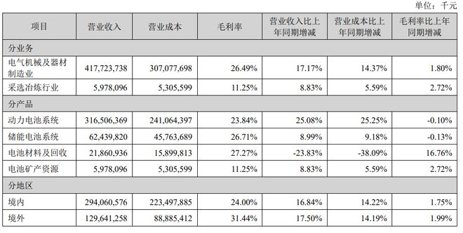 _看财报 | 2025年日赚近2亿！宁德时代封神背后的“暗雷”_看财报 | 2025年日赚近2亿！宁德时代封神背后的“暗雷”