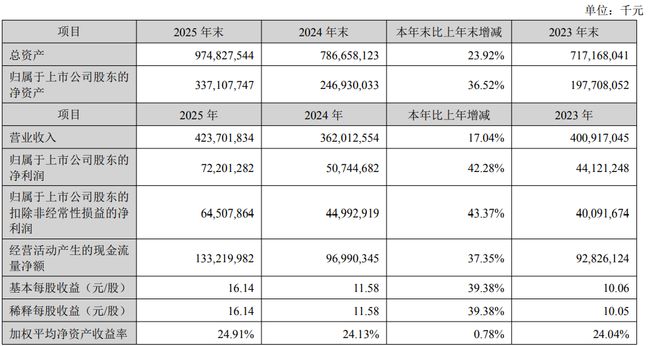看财报 | 2025年日赚近2亿！宁德时代封神背后的“暗雷”__看财报 | 2025年日赚近2亿！宁德时代封神背后的“暗雷”