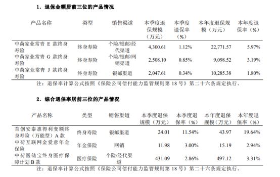 _电信3.0转型六大关键_跃落保险操作顺序
