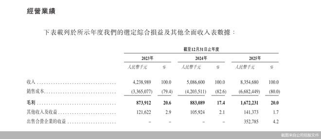 纳真科技递表港交所！海信系要造第六个IPO