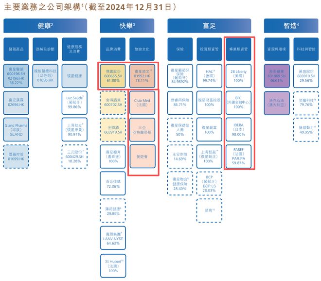 _首富上海前预亏200亿了吗_上海首富骗了几百亿