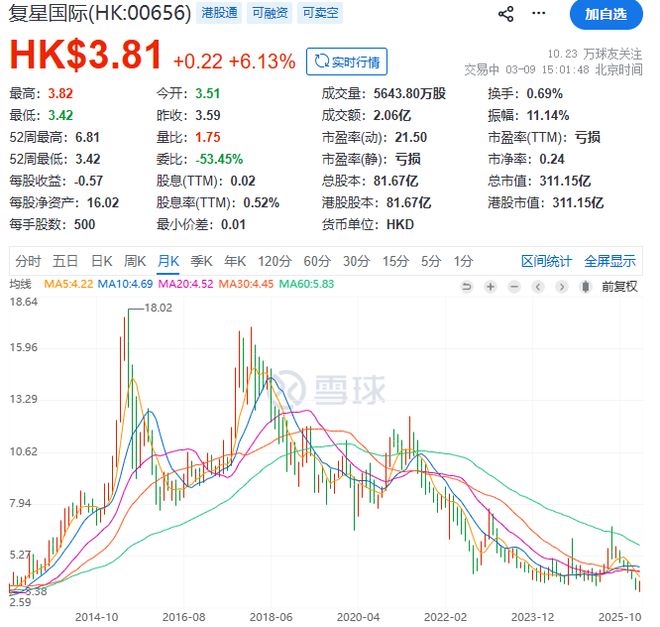 上海首富骗了几百亿_首富上海前预亏200亿了吗_