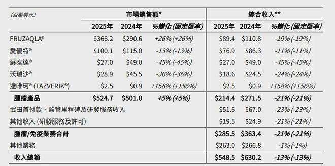 李嘉诚家族，卖药净赚30亿