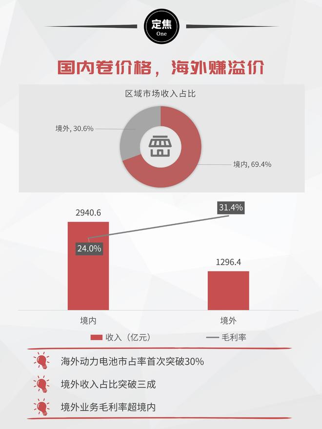 _宁德时代：日赚2亿，分红361亿_宁德时代：日赚2亿，分红361亿