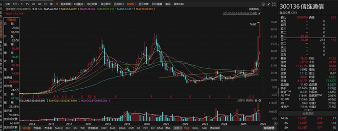 _信维通信副总胡书洲_信维通信高敏简历