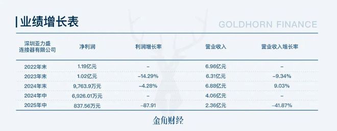 _信维通信副总胡书洲_信维通信高敏简历