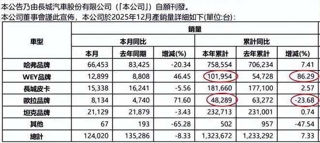 长城魏牌汽车，到底被谁“逼急”了？丨正经深度_长城魏牌汽车，到底被谁“逼急”了？丨正经深度_