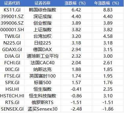 周末大利好！国常会、证监会重磅，商业航天、AI应用迎来重要催化