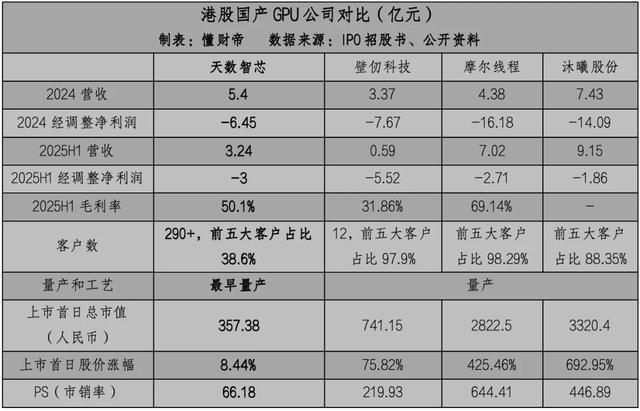 _稀缺性与商业化潜力双高，国产通用GPU天数智芯价值重估空间广阔_稀缺性与商业化潜力双高，国产通用GPU天数智芯价值重估空间广阔