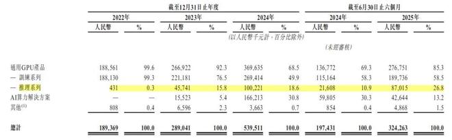 稀缺性与商业化潜力双高，国产通用GPU天数智芯价值重估空间广阔__稀缺性与商业化潜力双高，国产通用GPU天数智芯价值重估空间广阔