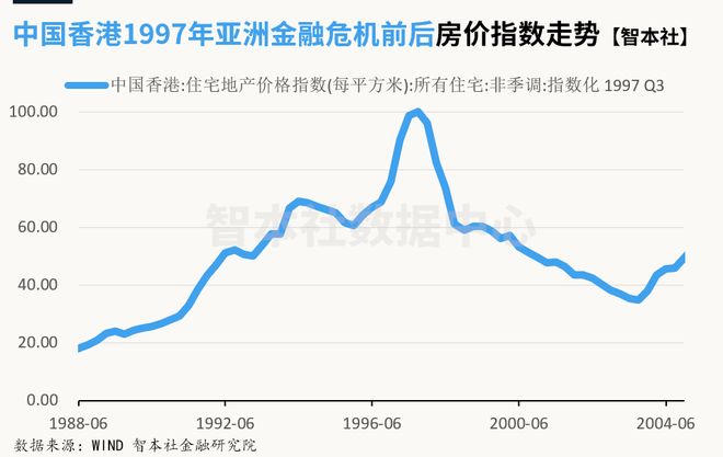 房地产美股_房地产日报周报月报_