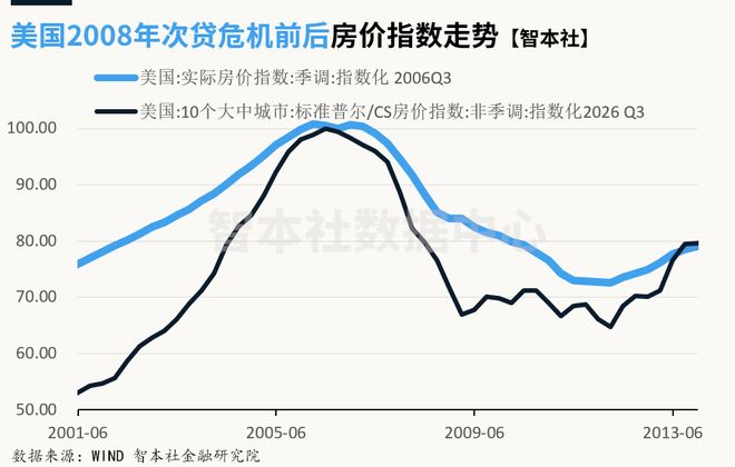 _房地产日报周报月报_房地产美股