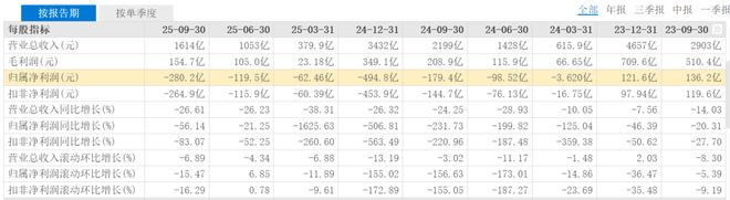 万科郁亮年薪多少_万科郁亮讲话原文_
