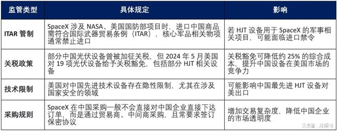 迈为股份，你究竟有没有拿到SpaceX的订单？_迈为股份，你究竟有没有拿到SpaceX的订单？_
